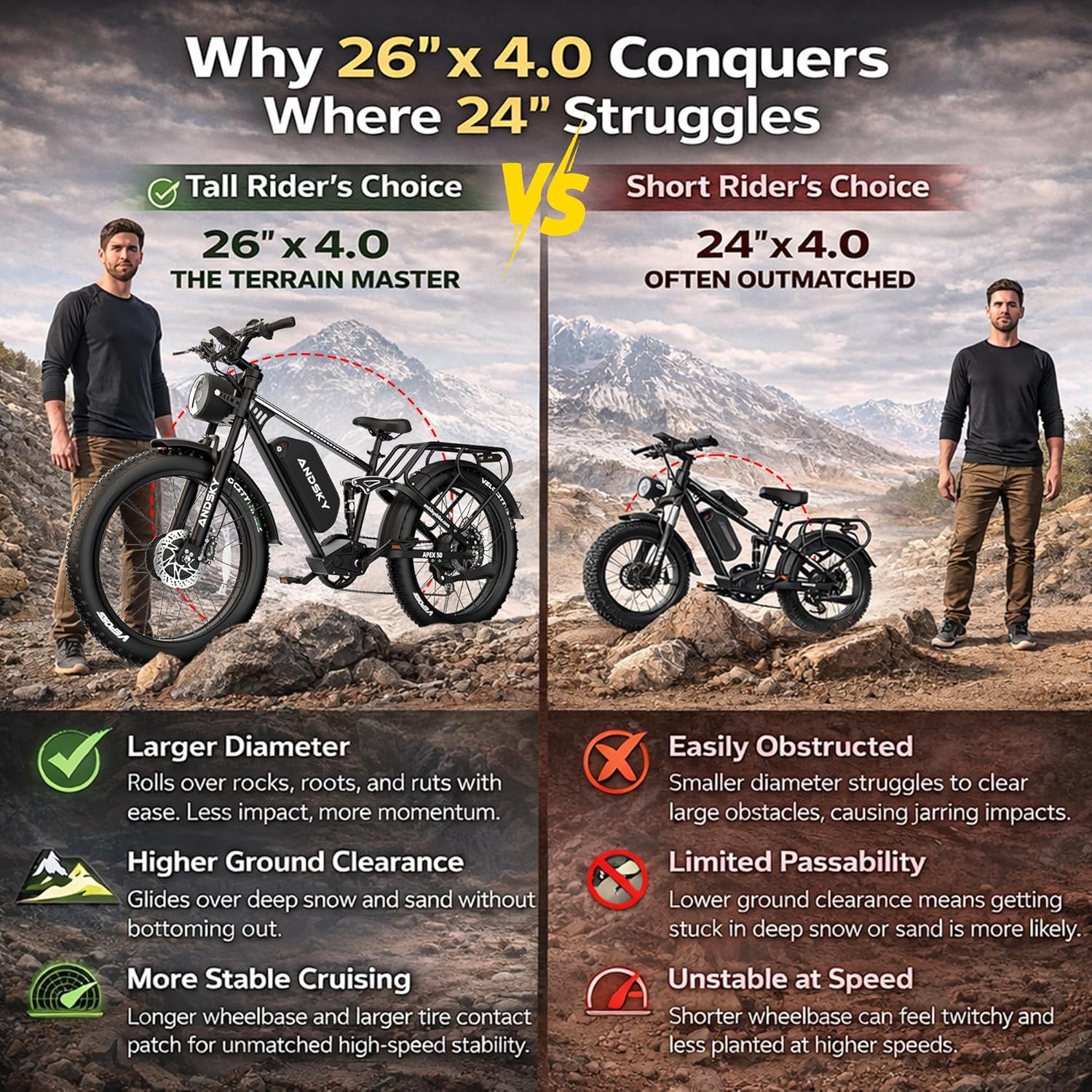دراجة كهربائية ANDSKY Apex50 A - مراجعة Commuting On Road Bike وسعره